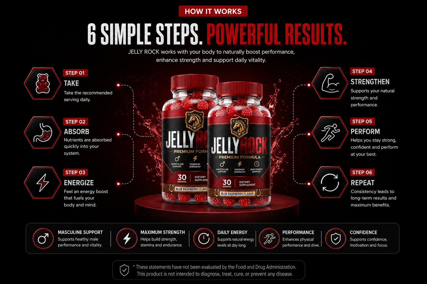 Jelly Rock six-step how it works: take, absorb, energize, strengthen, perform, repeat